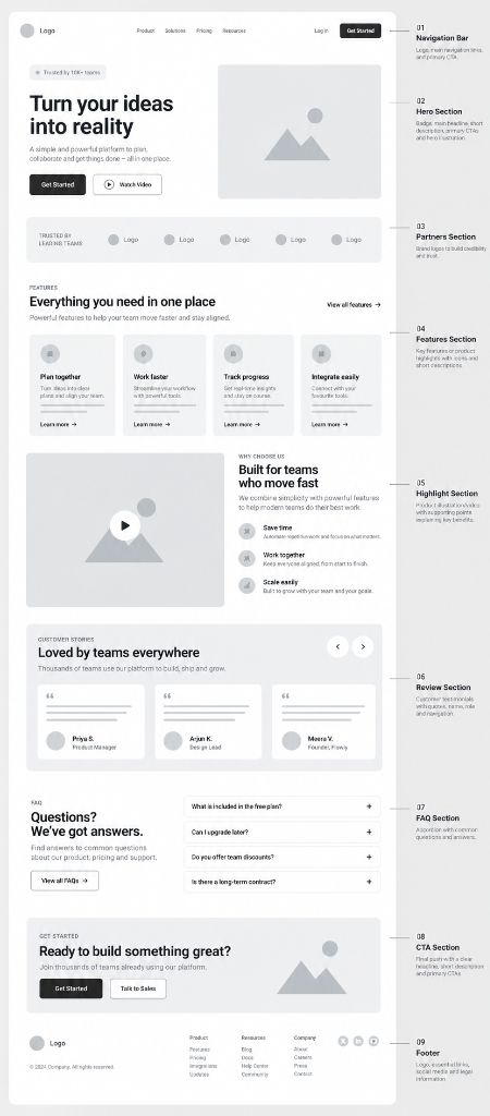 SaaS Platform Landing Page Architecture