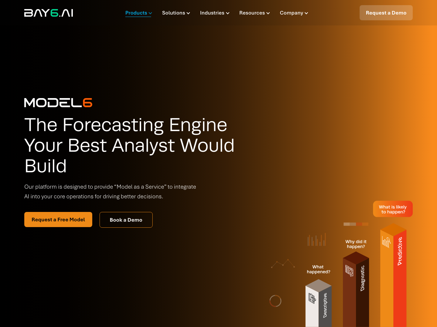 Model6 Predictive Analytics Portal
